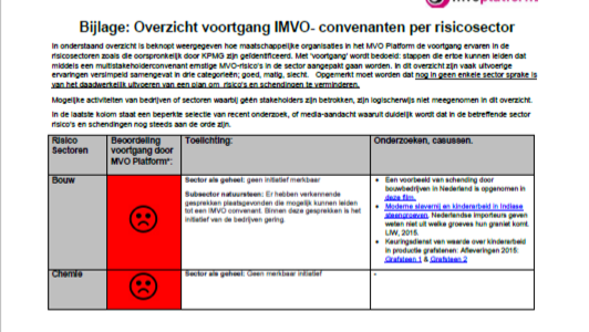 Brief over voortgang IMVO-convenanten voor AO 22 juni 2016